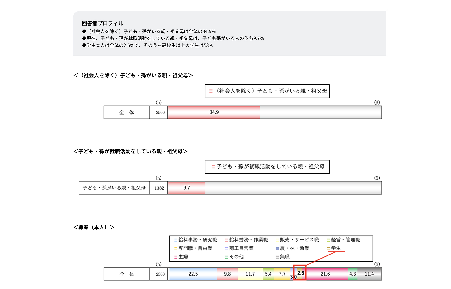 読売新聞読者に見る“イマドキの就活事情”