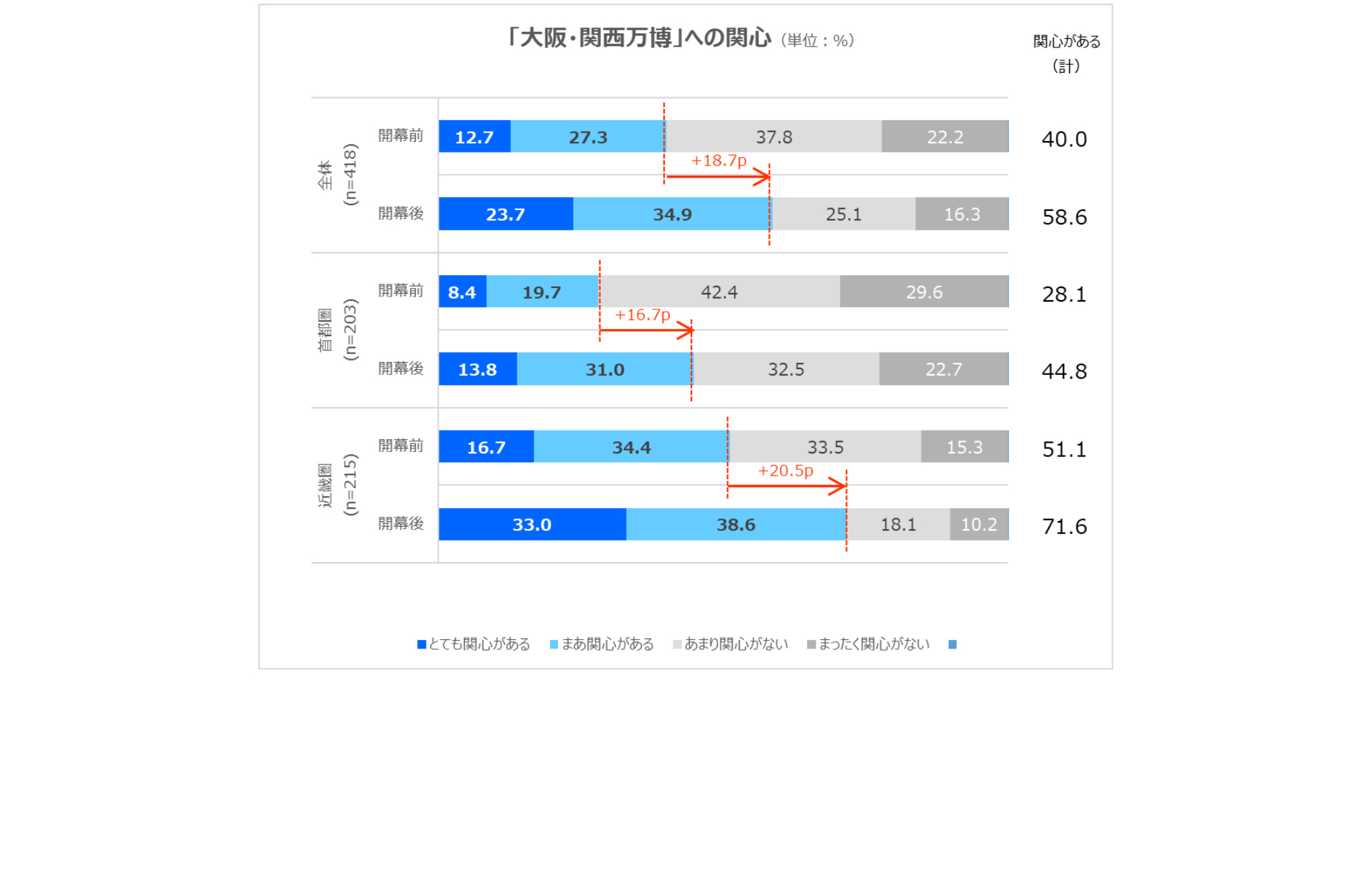 会期後半を迎えた大阪・関西万博