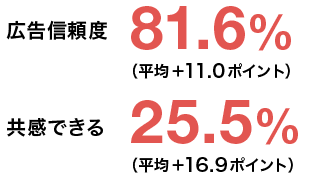 調査結果