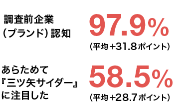 調査結果