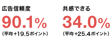 調査結果