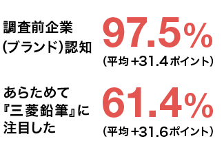 調査結果