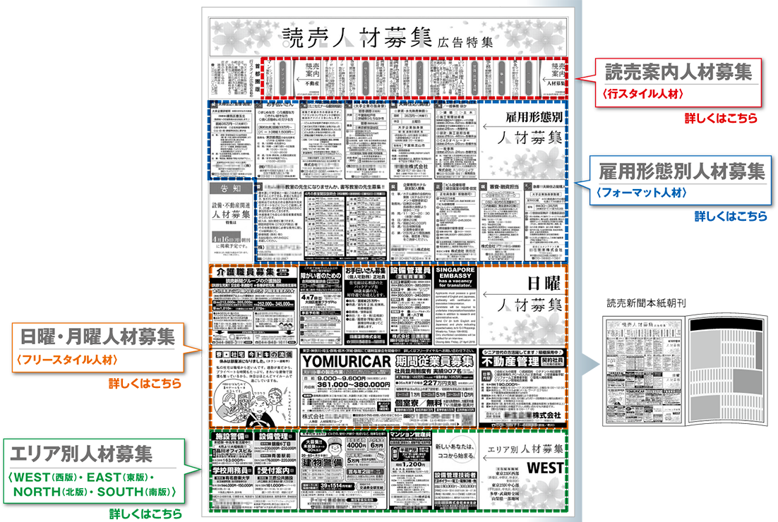 人材募集広告 読売新聞の広告ラインナップ 広告料金 メディアデータ 読売新聞広告局ポータルサイト Adv Yomiuri