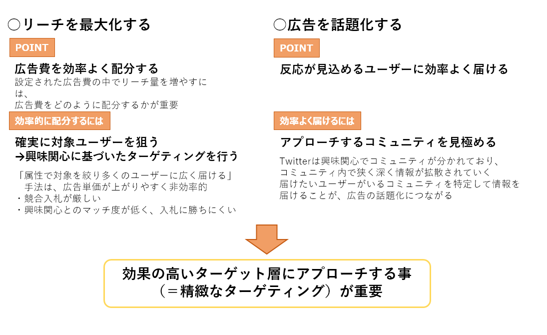 効果的なツイッター「プロモ広告」実現の秘訣