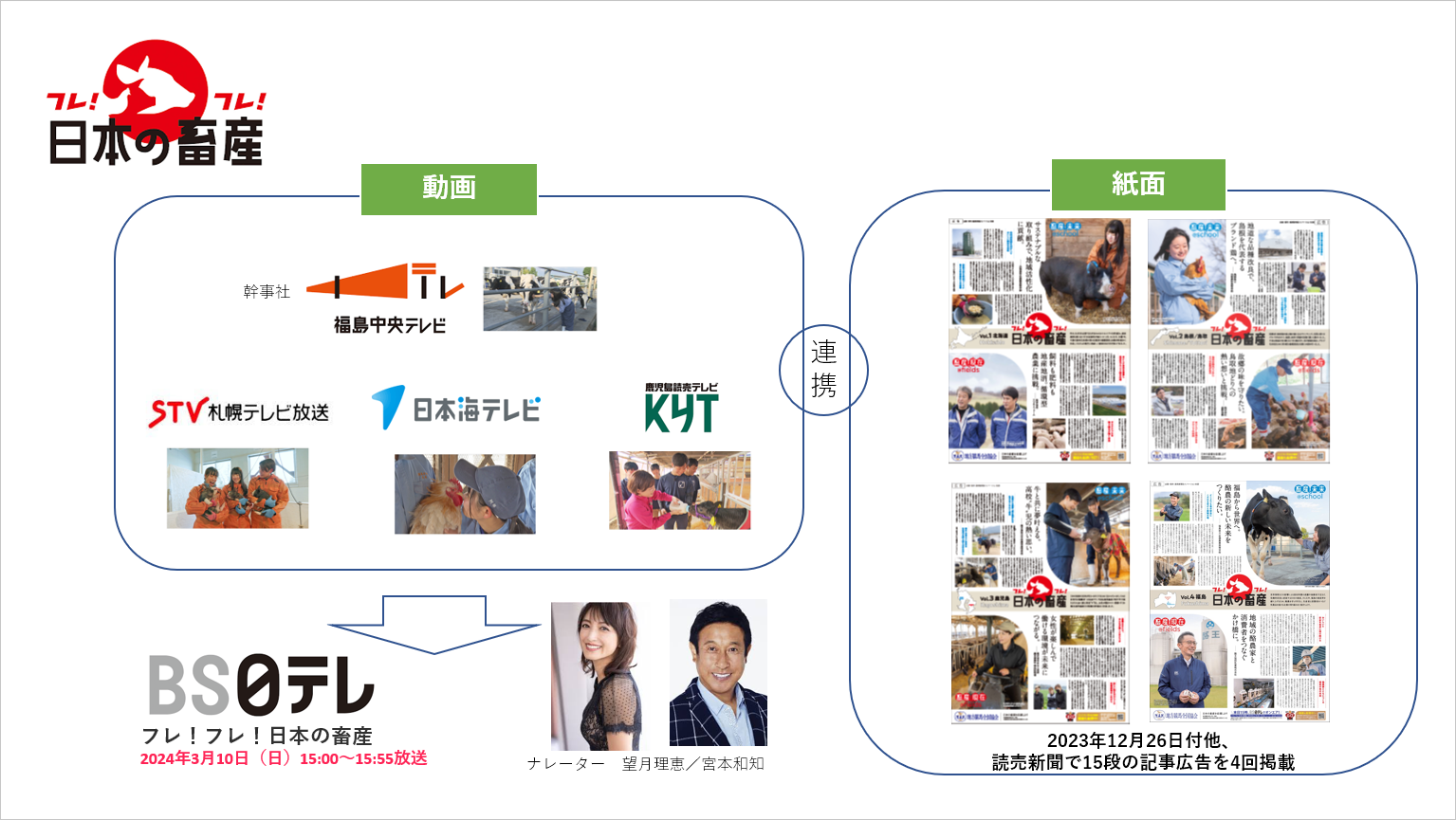 地方競馬全国協会「フレフレ！日本の畜産」キャンペーン