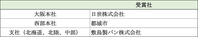 エリア賞