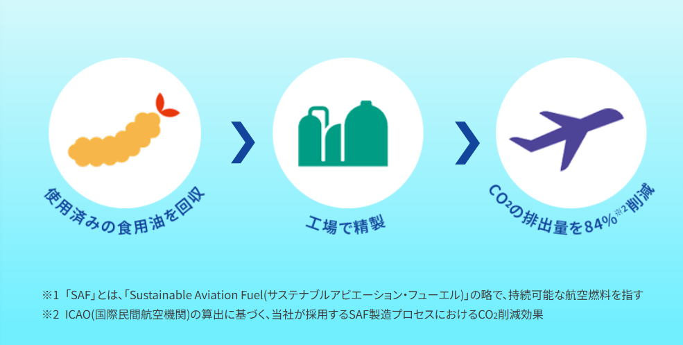 コスモエネルギーホールディングスのSAFスペシャルサイトより