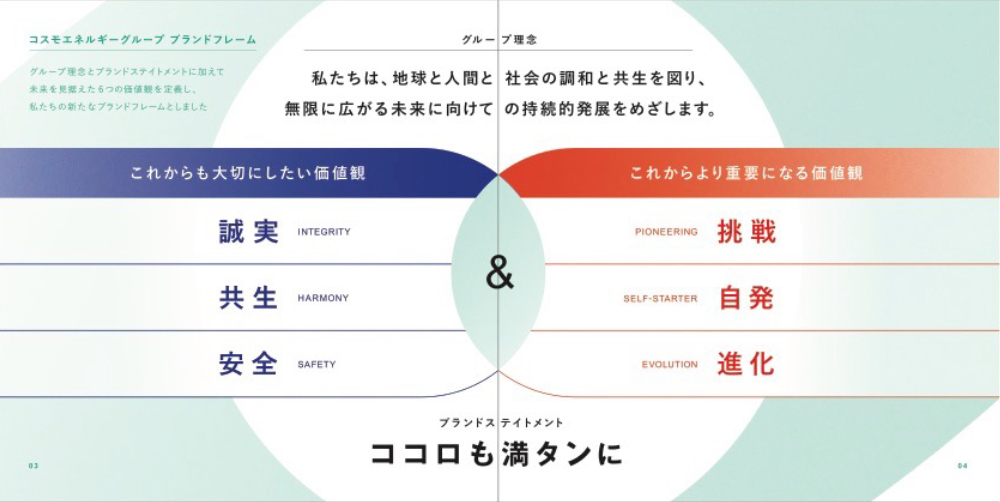 コスモエネルギーホールディングス「BRAND BOOK 私たちの『これから』」から