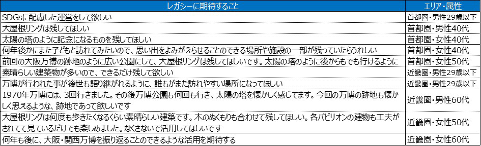 レガシーに期待すること(一部)