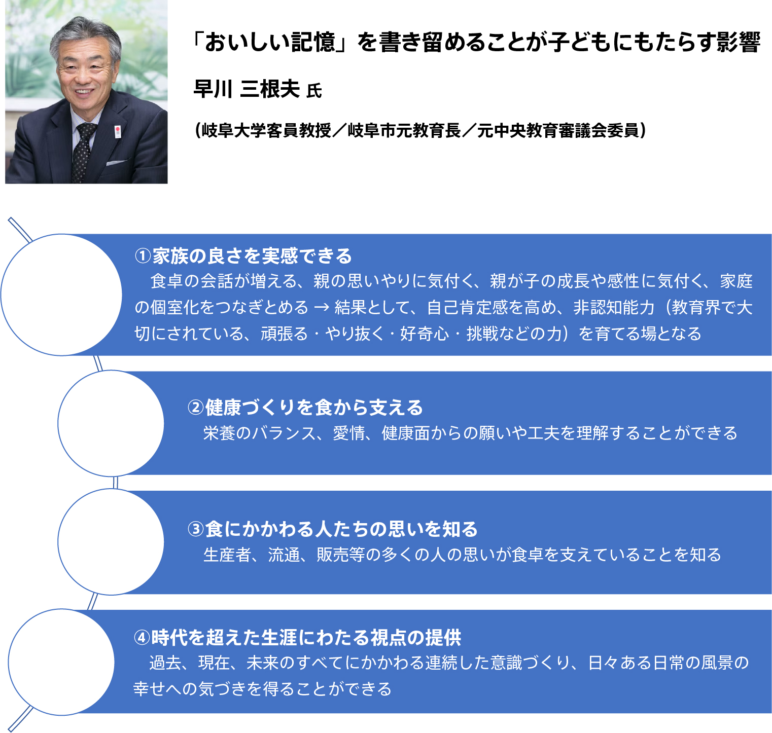 早川三根夫先生