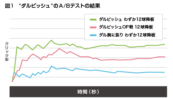 見出し 大事ね ヤフー ニュースの見出し編集 クリックしたくなる 13文字を ヤフー株式会社 マーケティング インサイトojo オッホ 読売新聞広告局ポータルサイト Adv Yomiuri