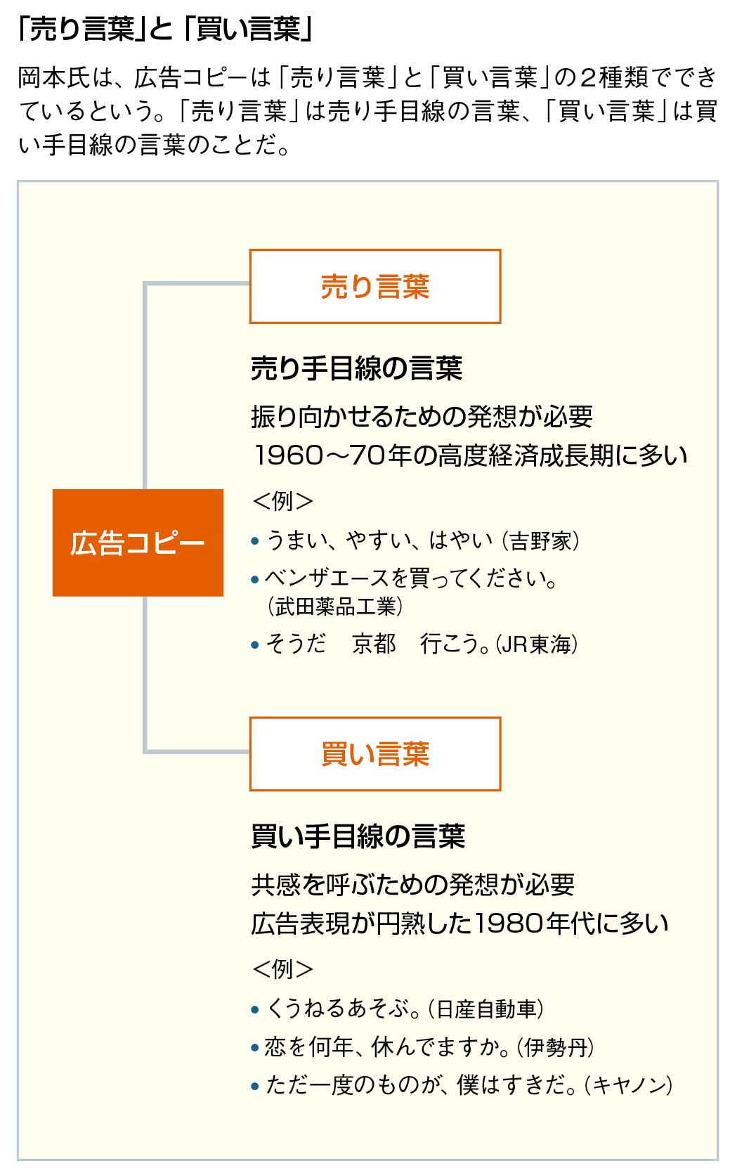 見出し 大事ね 広告はしがらみの言葉 ど真ん中の価値を探れ 株式会社オカキン マーケティング インサイトojo オッホ 読売新聞広告局ポータルサイト Adv Yomiuri