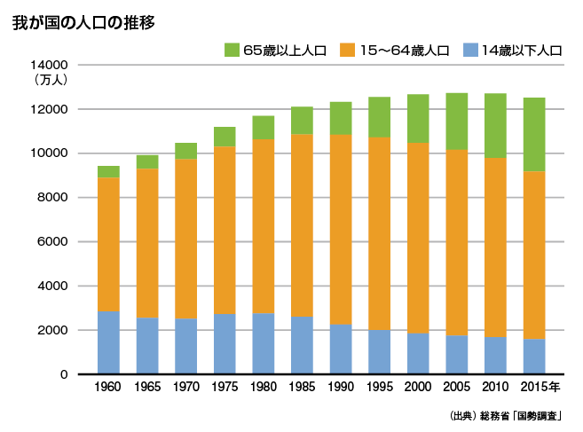 健康志向の食品と新聞広告の親和性が高い理由 法政大学 小川孔輔氏 マーケティング インサイトojo オッホ 読売新聞広告局ポータルサイト Adv Yomiuri