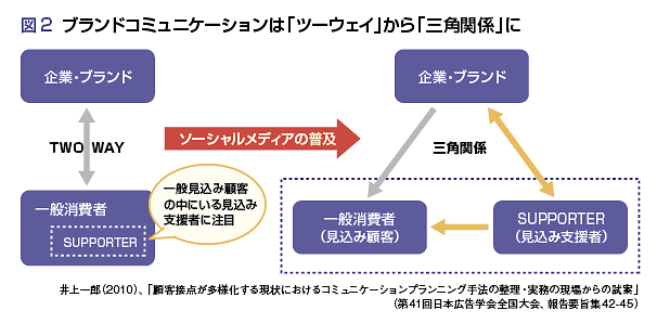 3つのrでつくるコミュニケーションフレーム 特集 ソーシャルメディア時代のキャンペーン発想 Ojo