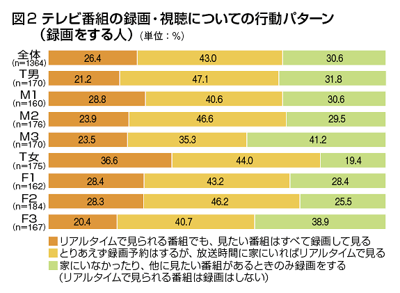 太陽表面溫度