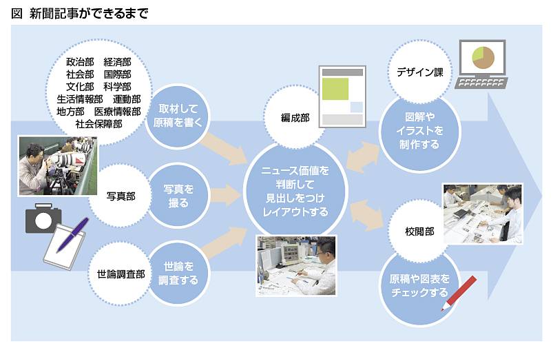 情報の信頼性が生命線 視点 を提供する新聞メディア Ojo