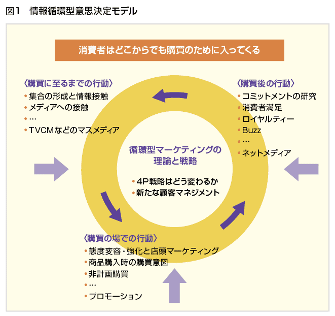 経営戦略vol 7 Bpo Practica パーソルテンプスタッフ