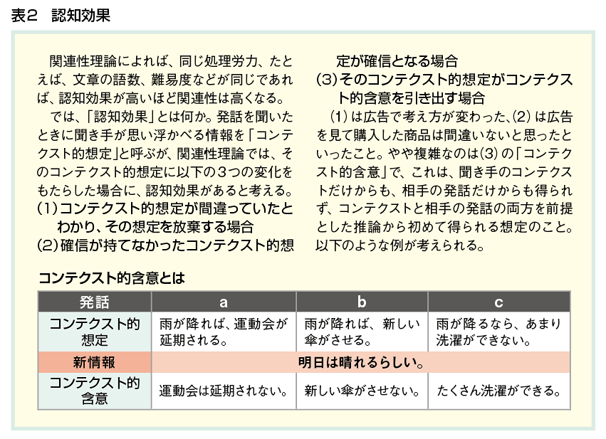 キャッチコピーはなぜ人を説得するのか Ojo