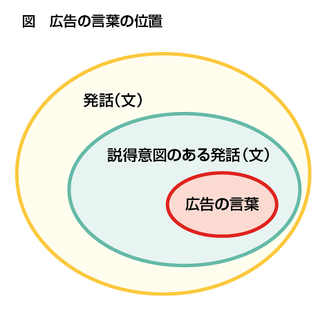 キャッチコピーはなぜ人を説得するのか Ojo