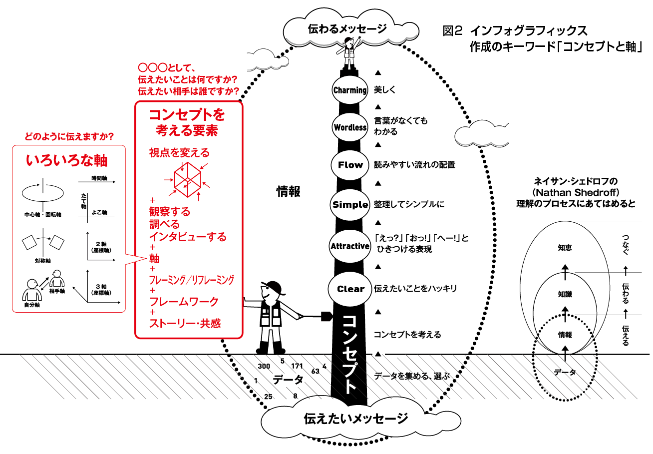 なぜ今 インフォグラフィックスなのか Ojo