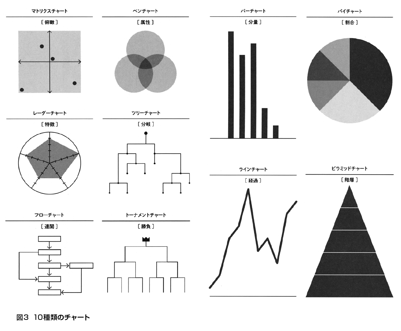 分類 と 見立て で作るインフォグラフィックス Ojo