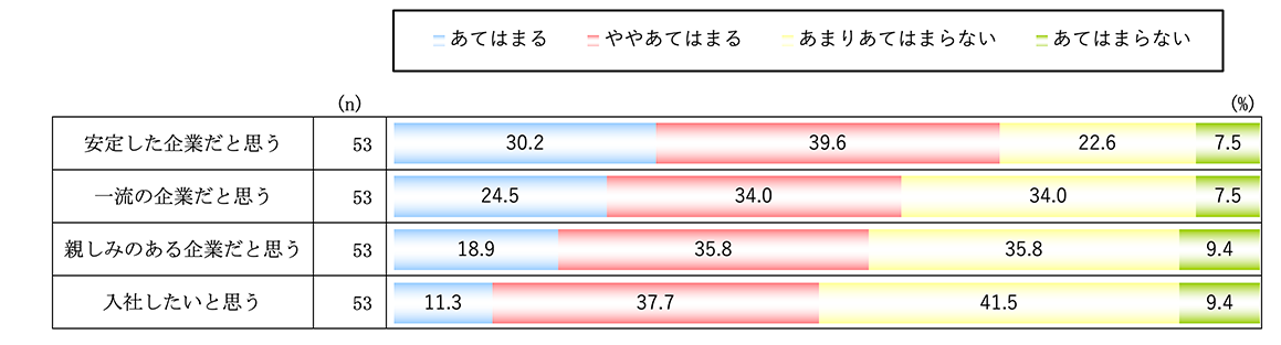 高校生以上の学生