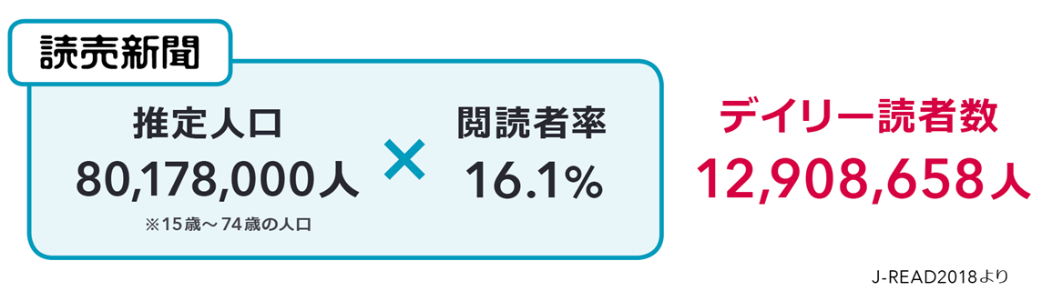 デイリー読者数