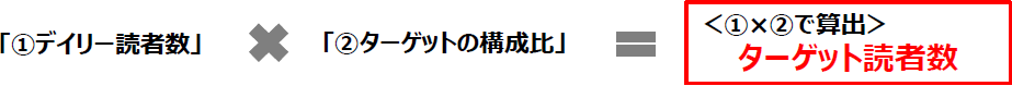 「ターゲット読者数」の算出