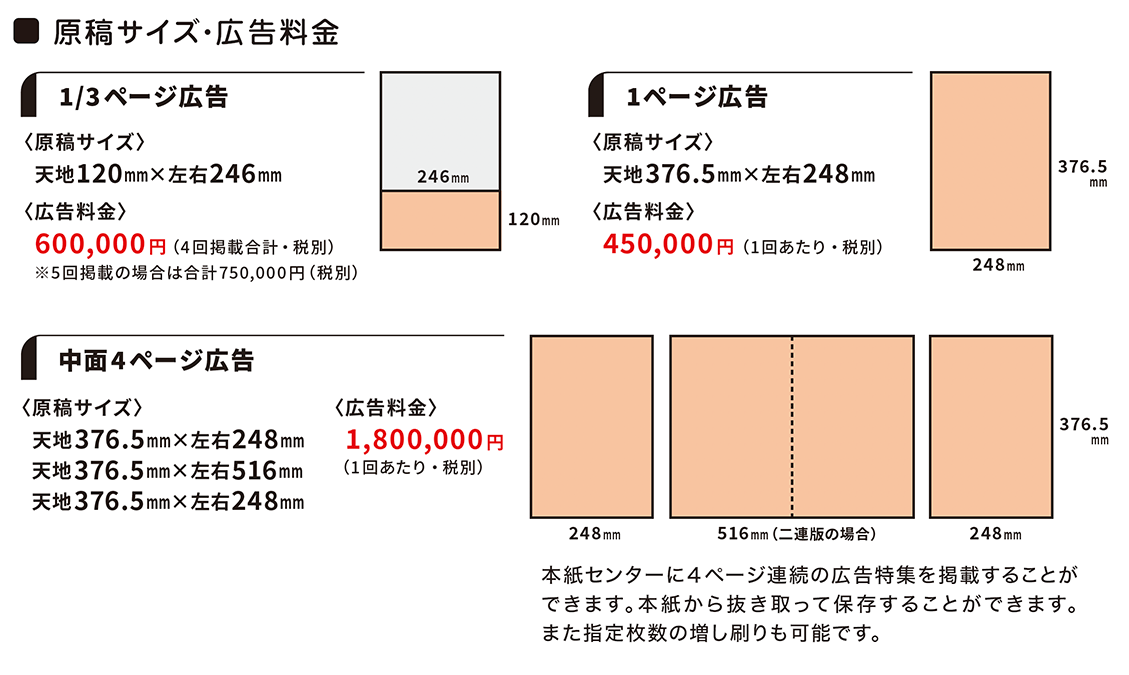 原稿サイズ・広告料金