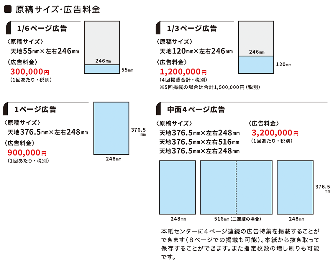 原稿サイズ・広告料金