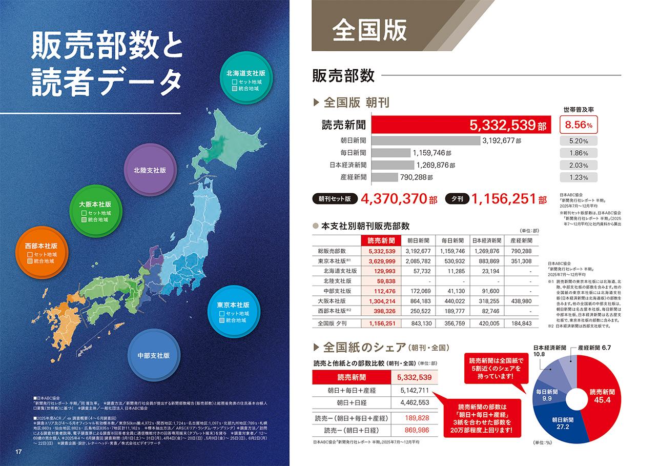 読売新聞のリソース