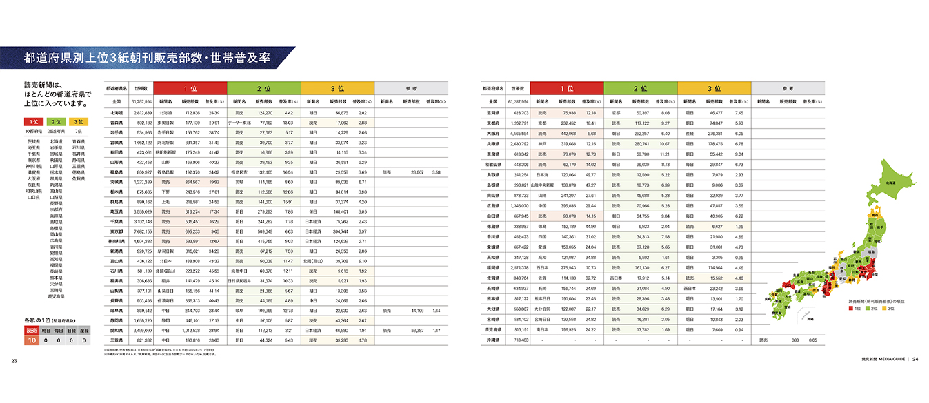 都道府県別　上位3紙朝刊販売部数・世帯普及率