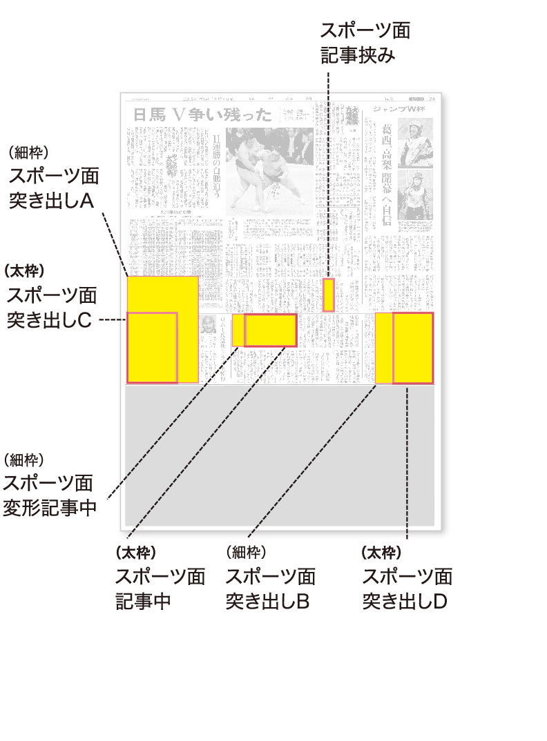 スポーツ面【全国通し／東京（北海道・北陸・中部含む）／大阪／西部】