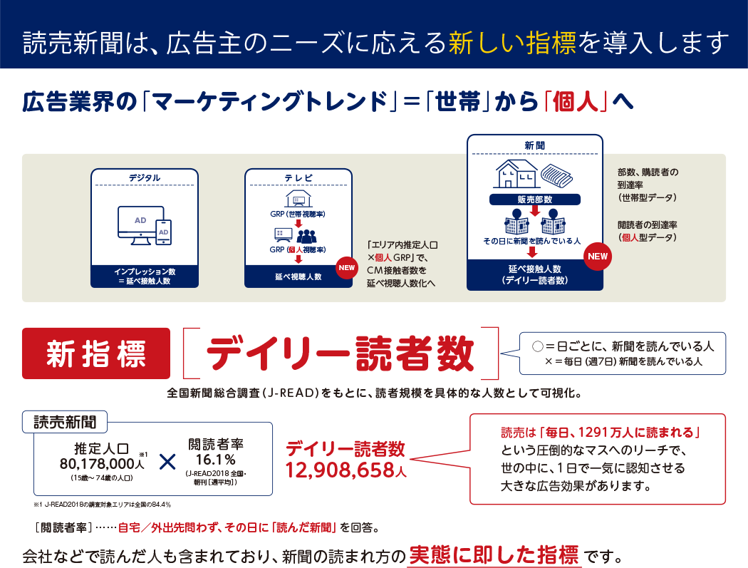 「デイリー読者数」とは