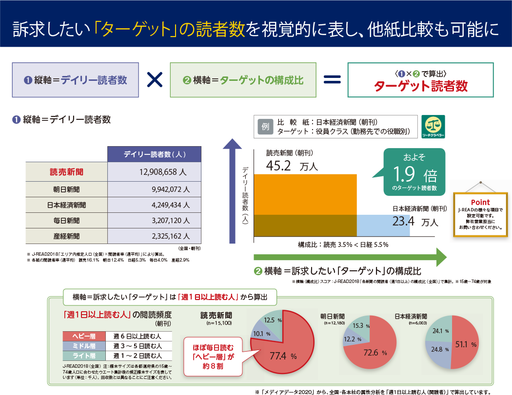 「ターゲット読者数」とは